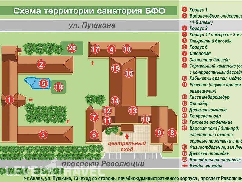 Фотография Санаторий БФО