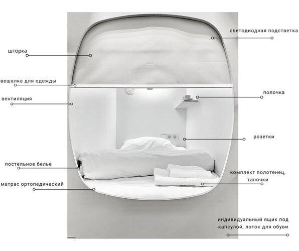 Ingresso Capsule Hotel